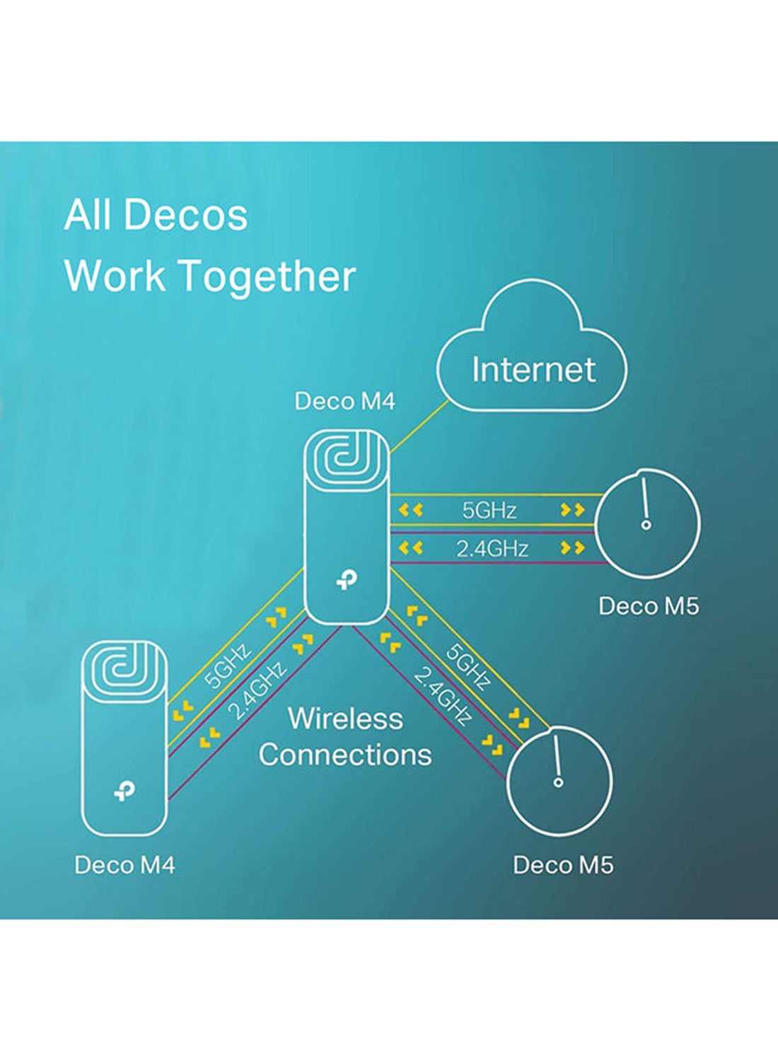 نظام TP-Link Deco لشبكة الواي فاي المنزلية بالكامل (حزمة من 3 قطع)