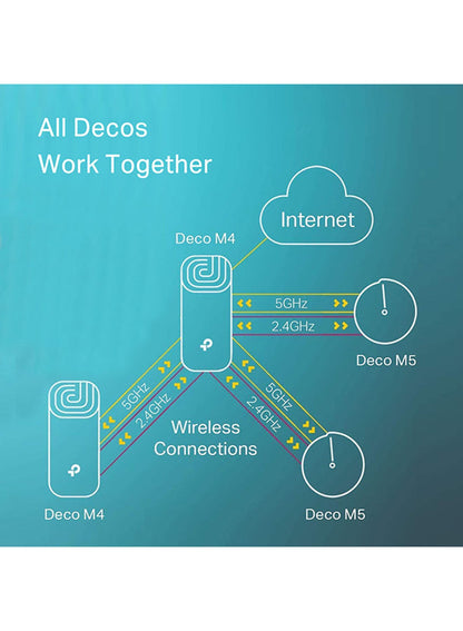 نظام TP-Link Deco لشبكة الواي فاي المنزلية بالكامل (حزمة من 3 قطع)